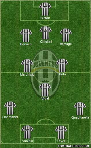 Juventus Formation 2013