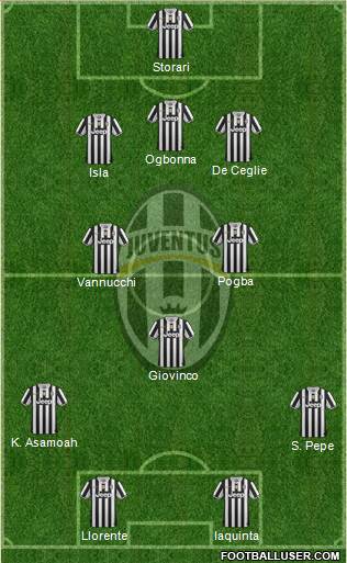Juventus Formation 2013