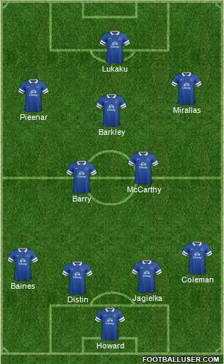 Everton Formation 2013