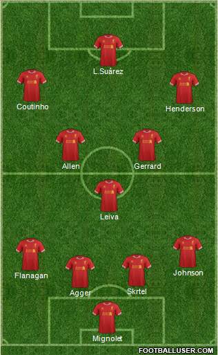 Liverpool Formation 2013