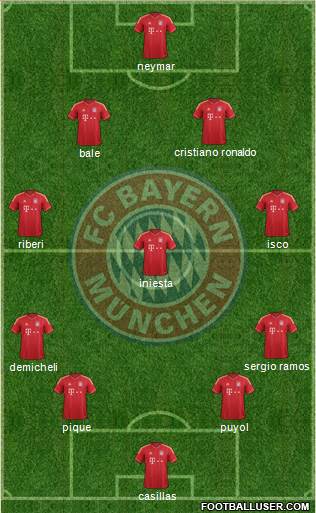 FC Bayern München Formation 2013