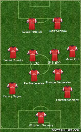 Arsenal Formation 2013