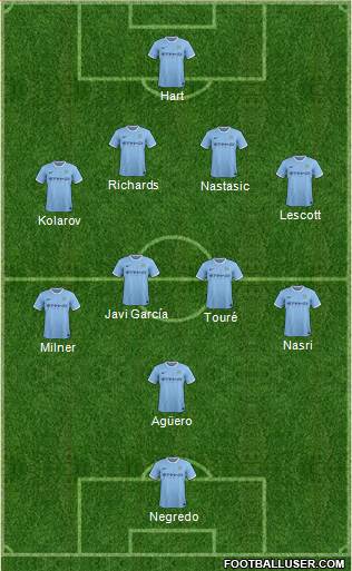 Manchester City Formation 2013