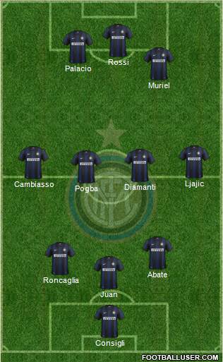 F.C. Internazionale Formation 2013