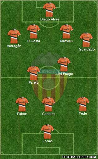 Valencia C.F., S.A.D. Formation 2013