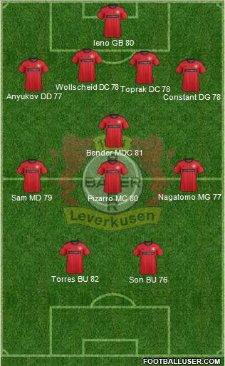 Bayer 04 Leverkusen Formation 2013