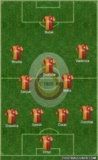 Galatasaray SK Formation 2013