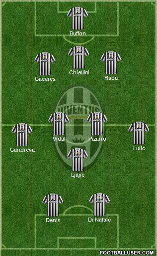 Juventus Formation 2013