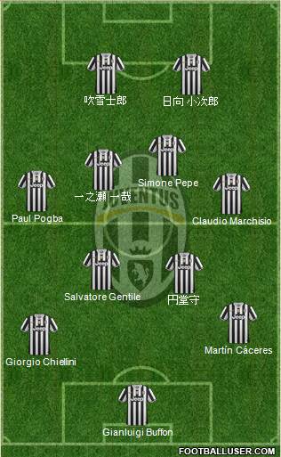 Juventus Formation 2013