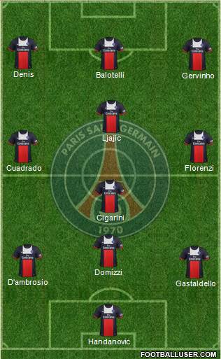 Paris Saint-Germain Formation 2013