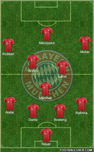 FC Bayern München Formation 2013
