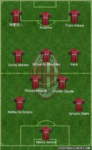 A.C. Milan Formation 2013