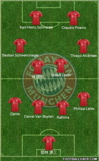FC Bayern München Formation 2013