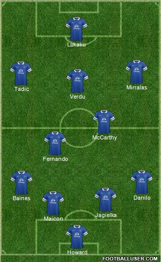 Everton Formation 2013