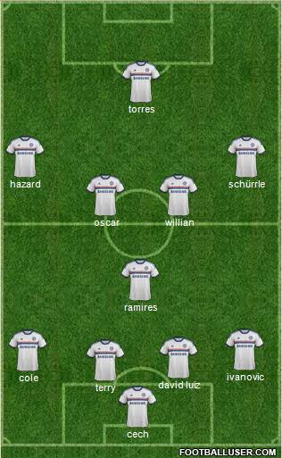 Chelsea Formation 2013