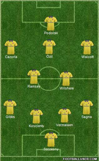 Arsenal Formation 2013