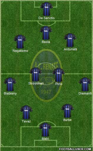 Renate Formation 2013