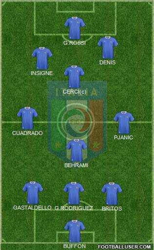Italy Formation 2013