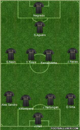 Manchester City Formation 2013