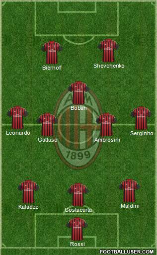 A.C. Milan Formation 2013