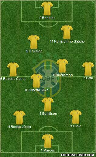 Brazil Formation 2013