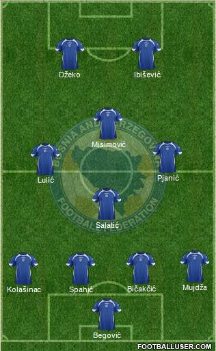 Bosnia and Herzegovina Formation 2013