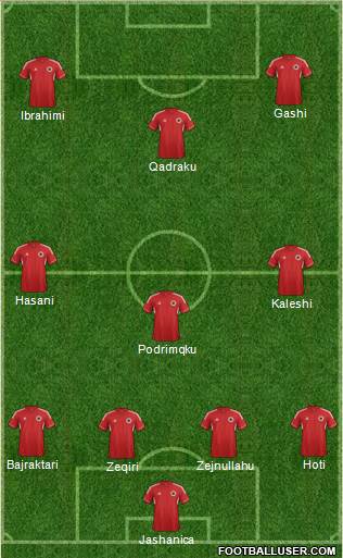 KF Ulpiana Formation 2013