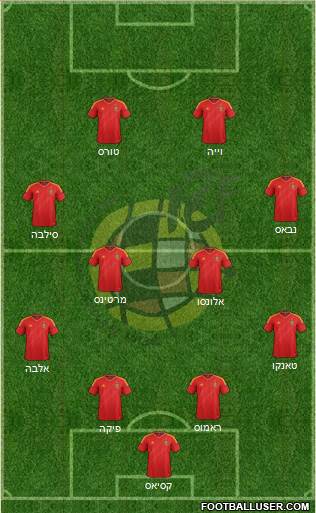 Spain Formation 2013