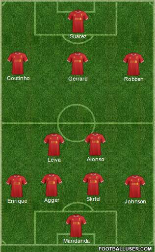 Liverpool Formation 2013