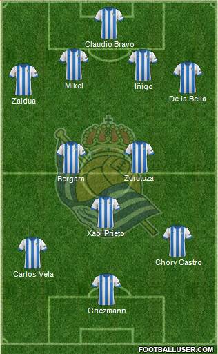 Real Sociedad S.A.D. Formation 2013