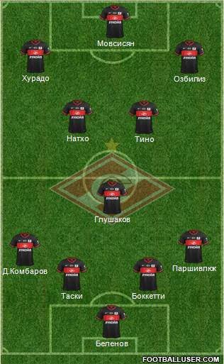 Spartak Moscow Formation 2013