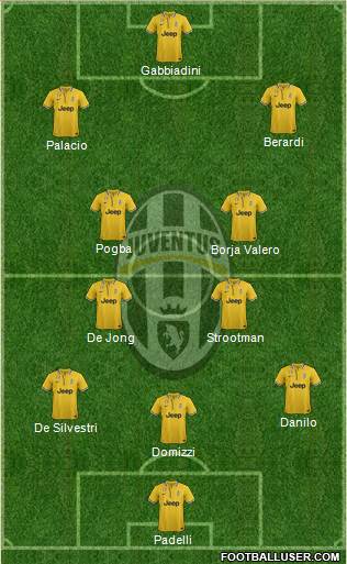 Juventus Formation 2013