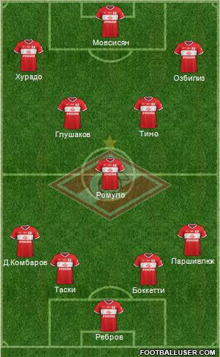 Spartak Moscow Formation 2013