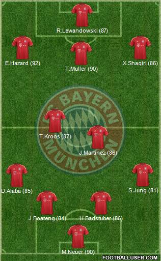FC Bayern München Formation 2013