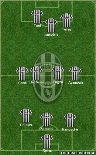 Juventus Formation 2013