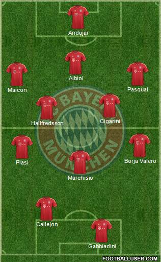 FC Bayern München Formation 2013