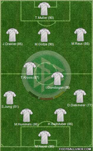 Germany Formation 2013