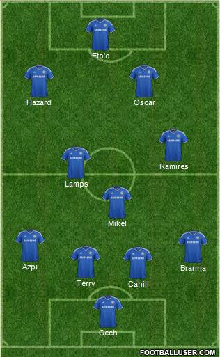 Chelsea Formation 2013