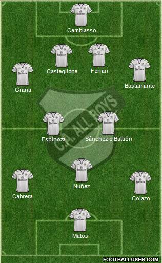 All Boys Formation 2013