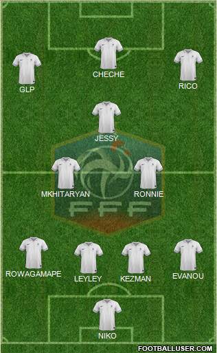 France Formation 2013