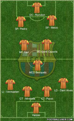 F.C. Barcelona Formation 2013