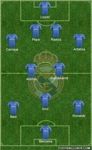 Real Madrid C.F. Formation 2013
