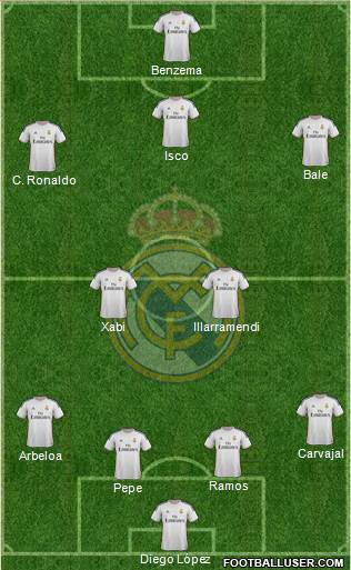 Real Madrid C.F. Formation 2013