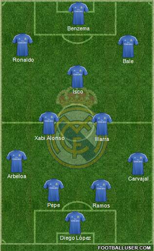 Real Madrid C.F. Formation 2013