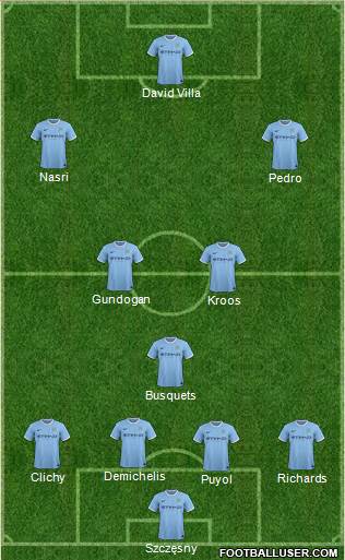 Manchester City Formation 2013