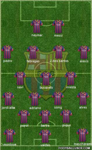 F.C. Barcelona Formation 2013