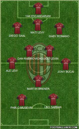 A.C. Milan Formation 2013