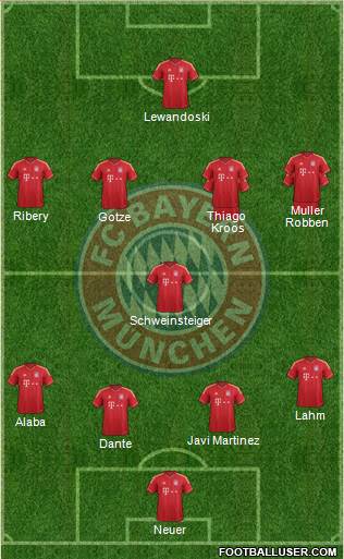FC Bayern München Formation 2013