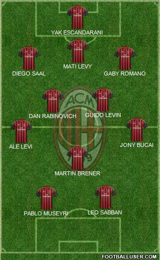 A.C. Milan Formation 2013