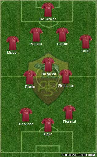 AS Roma Formation 2013